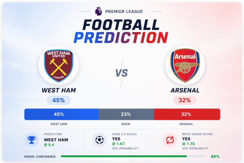 Prediction West Ham vs Arsenal | 10.05.2026 | Premier League