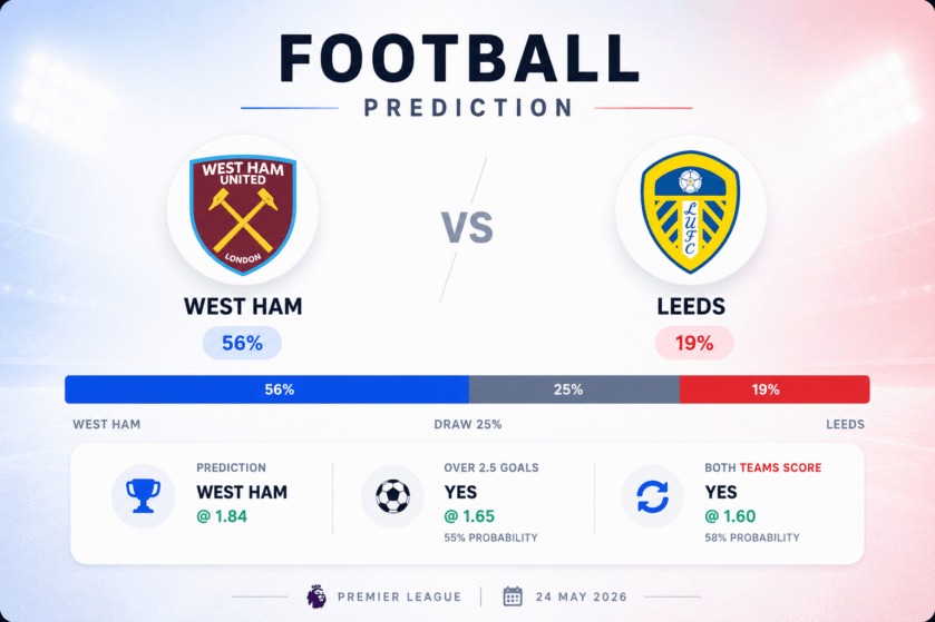 Prediction West Ham vs Leeds | 24.05.2026 | Premier League