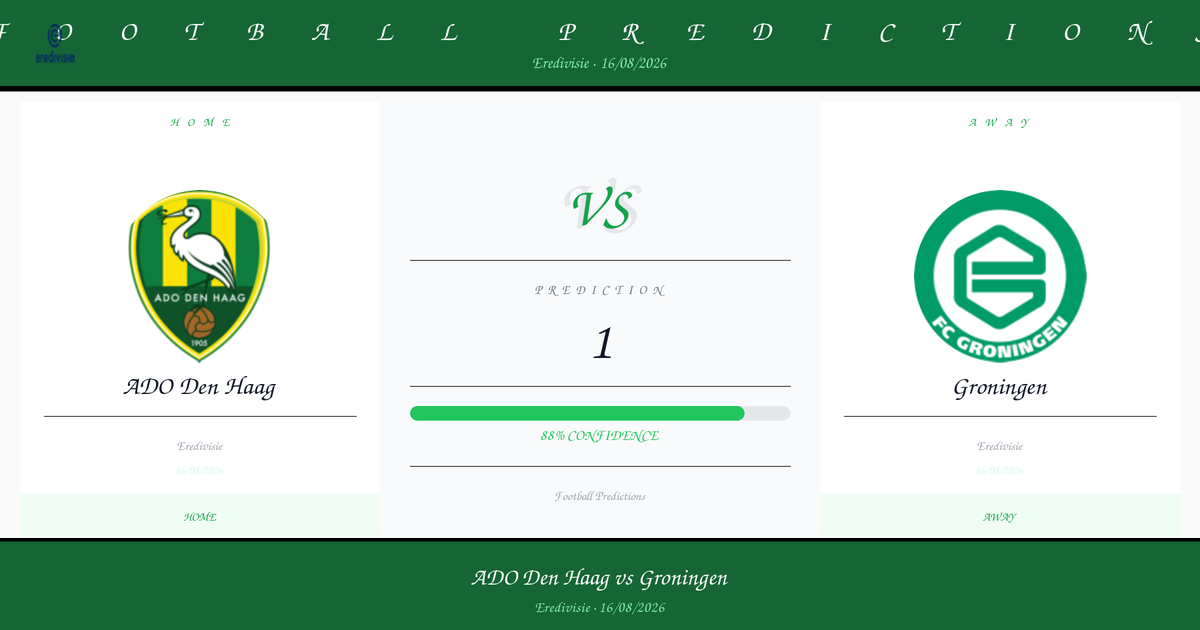 ADO Den Haag vs Groningen Prediction and Analysis | Eredivisie | 16/08/2026