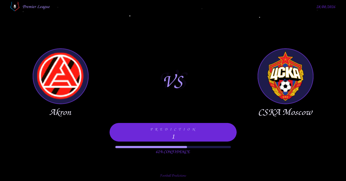Akron vs CSKA Moscow — Analysis and Odds | Premier League | 28/08/2026