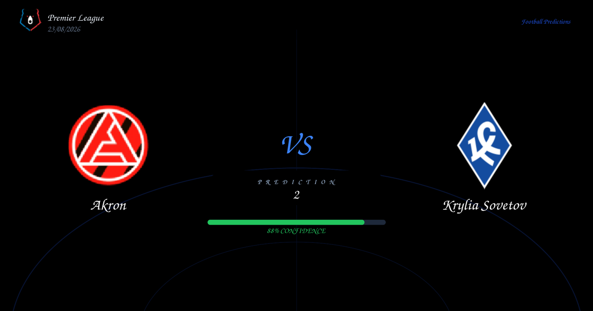 Akron vs Krylia Sovetov — Analysis and Odds | Premier League | 23/08/2026