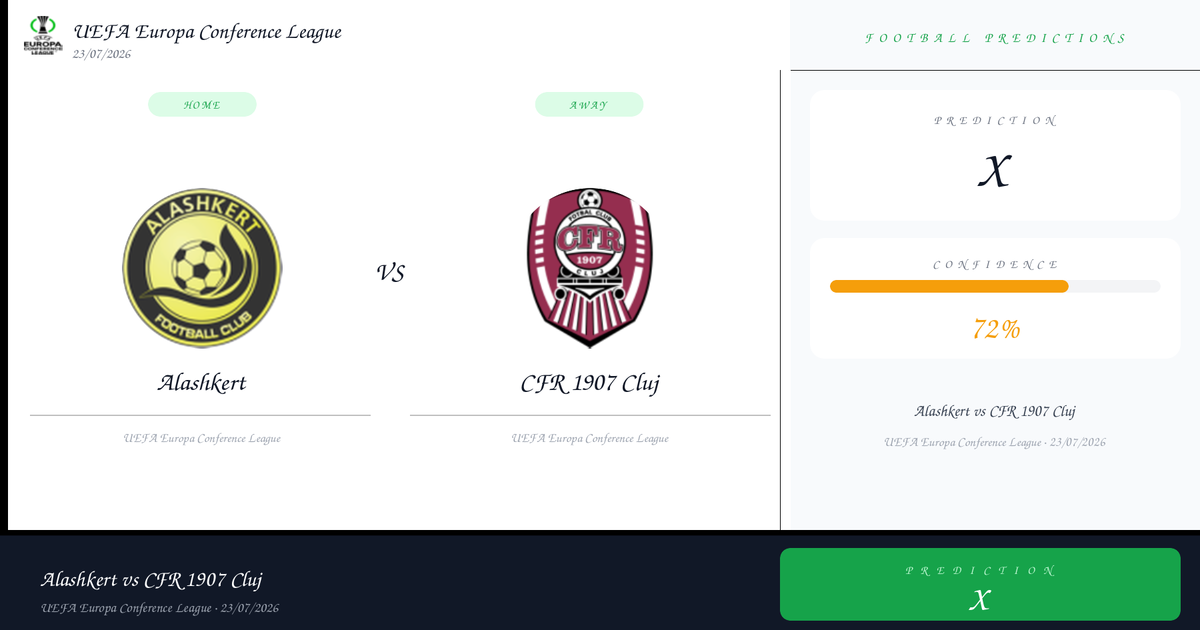 Football Prediction: Alashkert vs CFR 1907 Cluj | UEFA Europa Conference League | 23/07/2026
