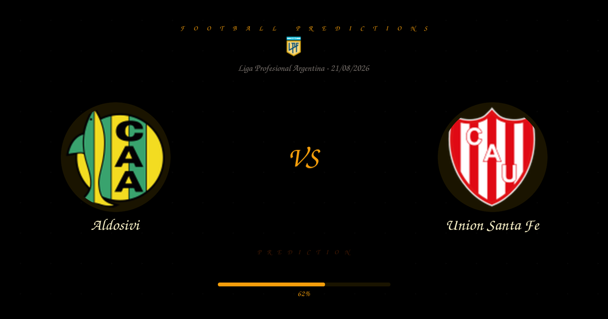 Aldosivi vs Union Santa Fe — Analysis and Odds | Liga Profesional Argentina | 21/08/2026
