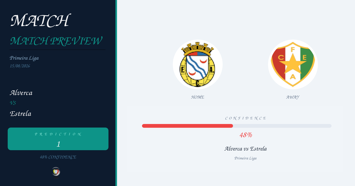 Alverca vs Estrela — Analysis and Odds | Primeira Liga | 15/08/2026