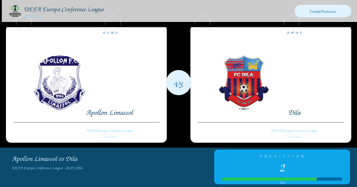 Apollon Limassol vs Dila — Analysis and Odds | UEFA Europa Conference League | 28/07/2026