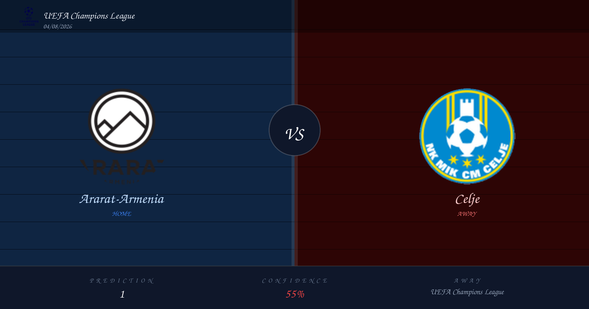 Ararat-Armenia vs Celje Prediction and Analysis | UEFA Champions League | 04/08/2026