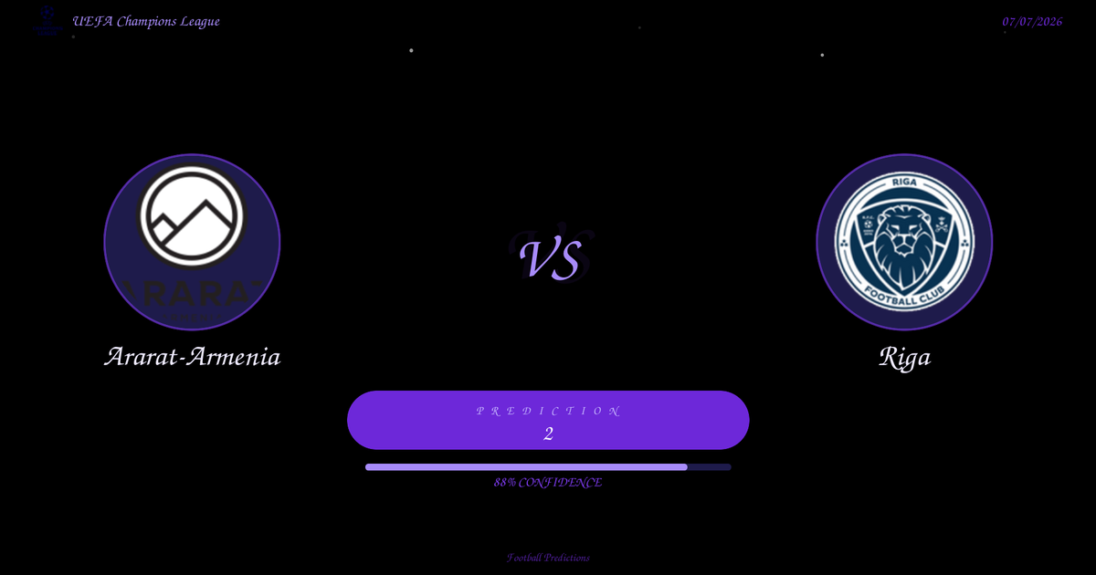 Ararat-Armenia vs Riga — Analysis and Odds | UEFA Champions League | 07/07/2026