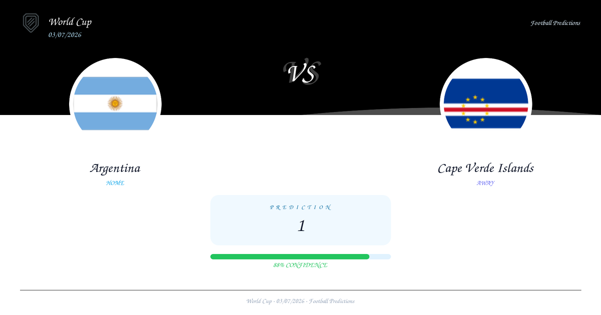 Football Prediction: Argentina vs Cape Verde Islands | World Cup | 03/07/2026