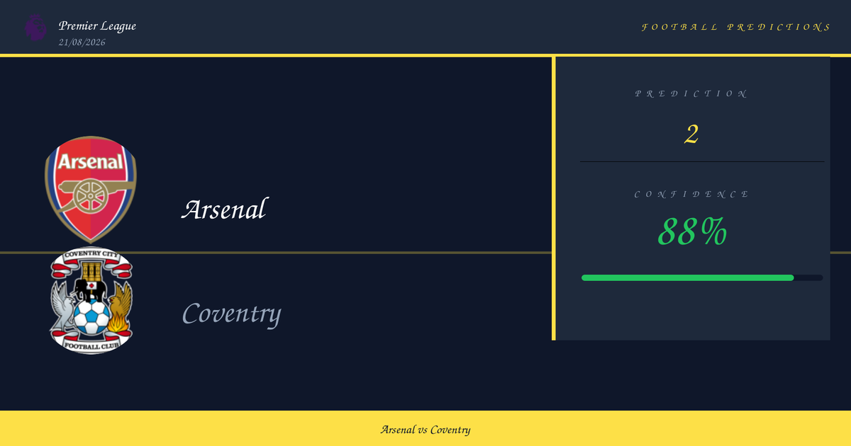 Arsenal vs Coventry Prediction and Analysis | Premier League | 21/08/2026