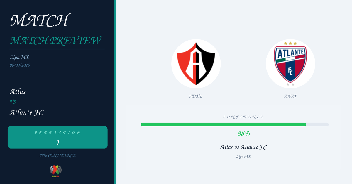 Free Prediction: Atlas vs Atlante FC | Liga MX | 06/09/2026