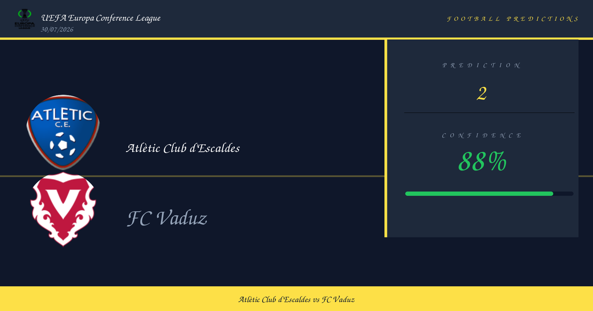 Free Prediction: Atlètic Club d’Escaldes vs FC Vaduz | UEFA Europa Conference League | 30/07/2026