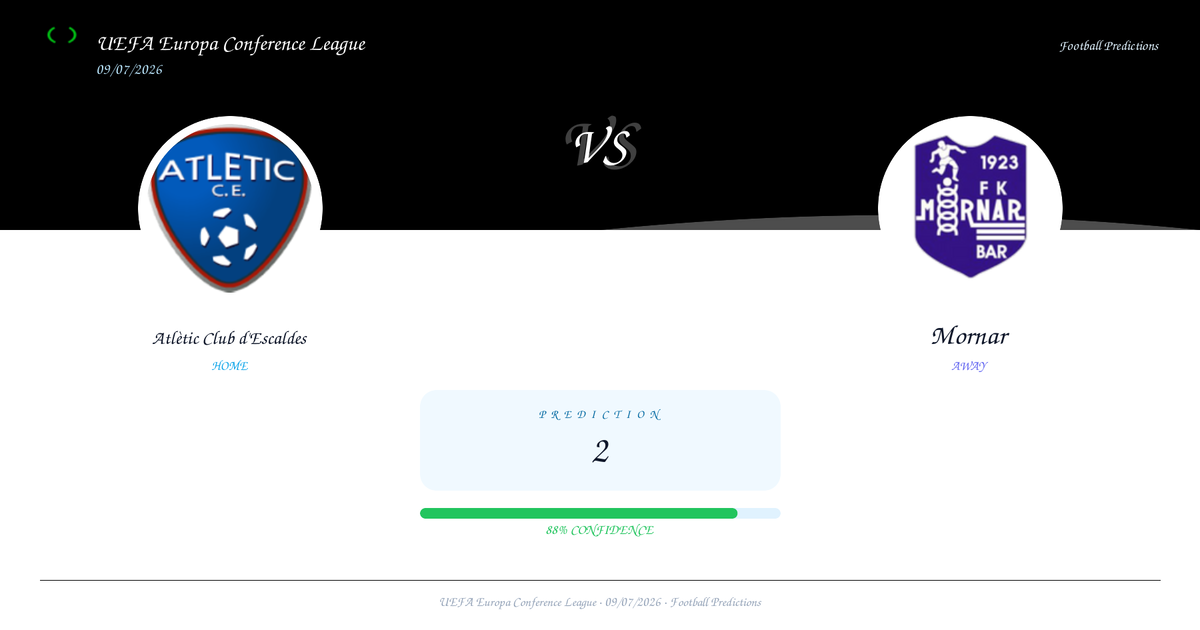 Free Prediction: Atlètic Club d’Escaldes vs Mornar | UEFA Europa Conference League | 09/07/2026