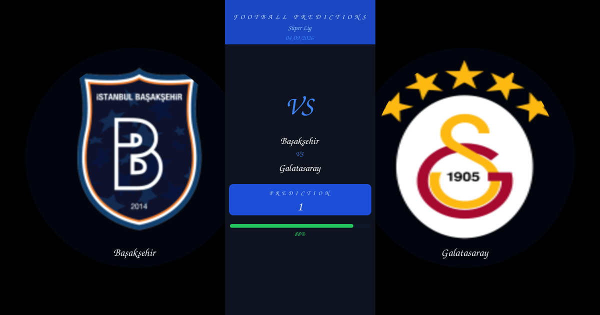 Football Prediction: Başakşehir vs Galatasaray | Süper Lig | 04/09/2026
