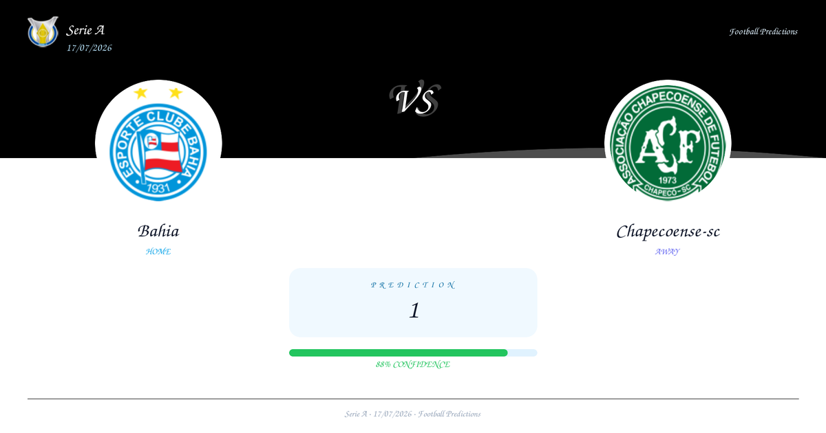Football Prediction: Bahia vs Chapecoense-sc | Serie A | 17/07/2026
