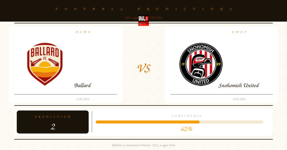 Ballard vs Snohomish United — Prediction | USL League Two | 13/07/2026