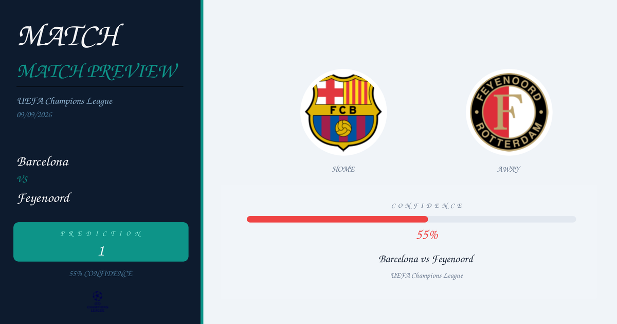 Free Prediction: Barcelona vs Feyenoord | UEFA Champions League | 09/09/2026