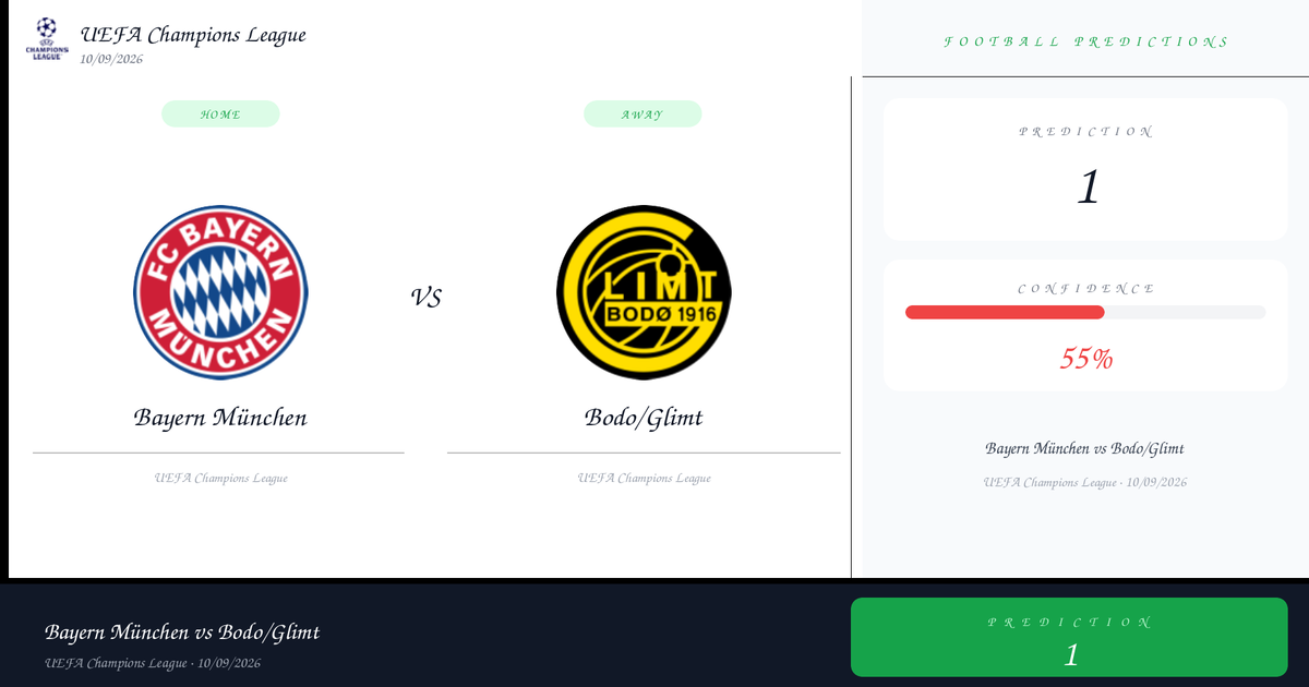 Free Prediction: Bayern München vs Bodo/Glimt | UEFA Champions League | 10/09/2026