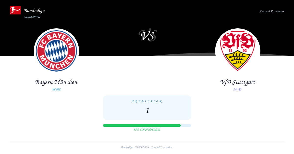 Bayern München vs VfB Stuttgart Prediction and Analysis | Bundesliga | 28/08/2026