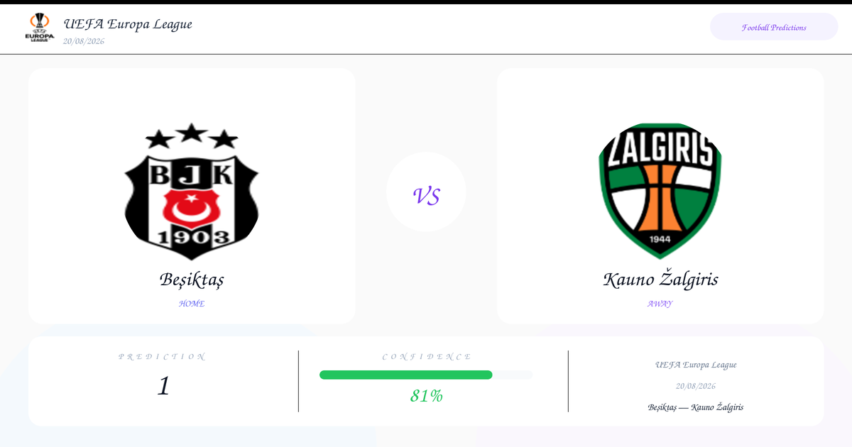 Prediction: Beşiktaş vs Kauno Žalgiris | UEFA Europa League | 20/08/2026