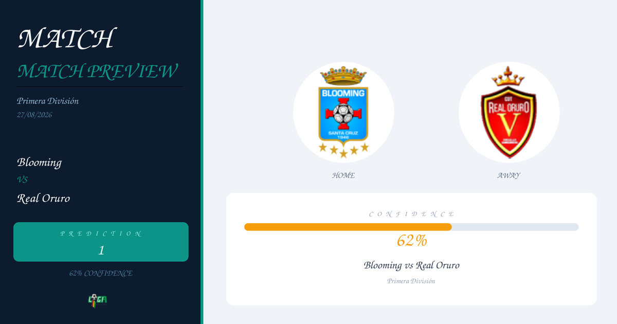 Blooming vs Real Oruro Prediction and Analysis | Primera División | 27/08/2026