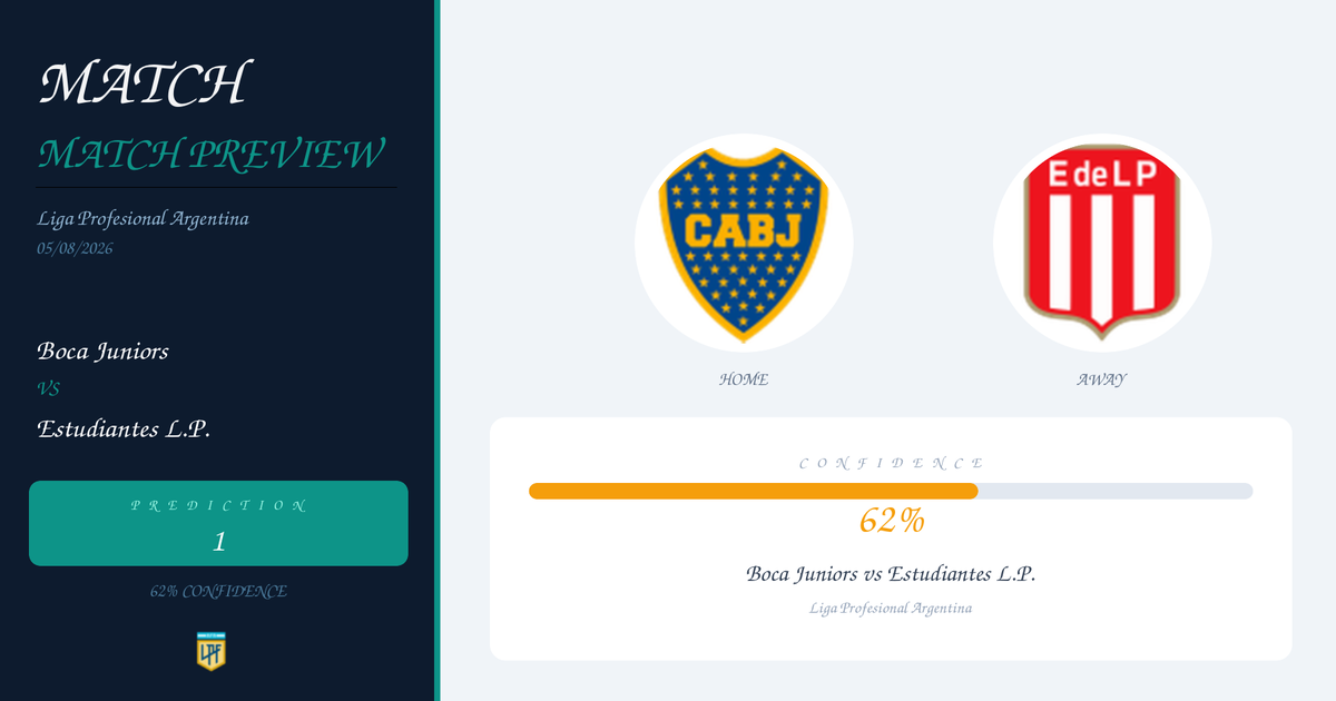 Boca Juniors vs Estudiantes L.P. Prediction and Analysis | Liga Profesional Argentina | 05/08/2026