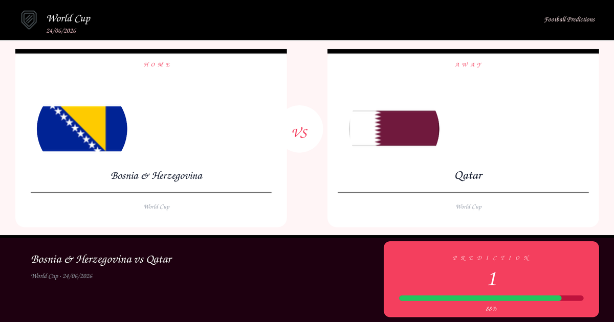 Bosnia & Herzegovina vs Qatar Prediction and Analysis | World Cup | 24/06/2026