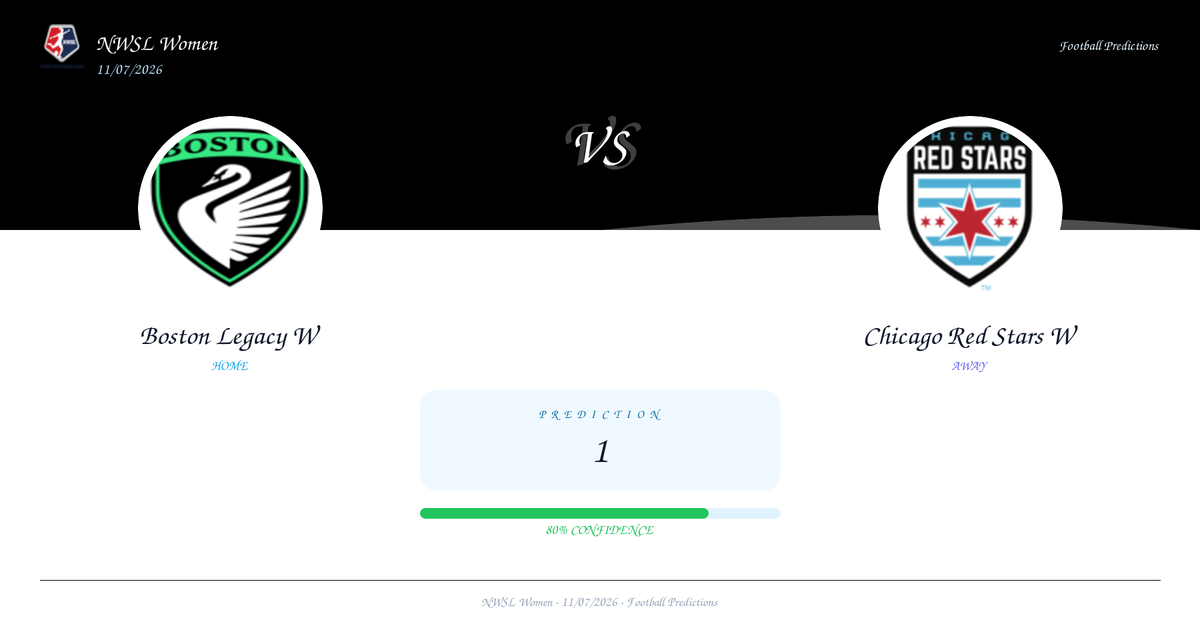 Free Prediction: Boston Legacy W vs Chicago Red Stars W | NWSL Women | 11/07/2026