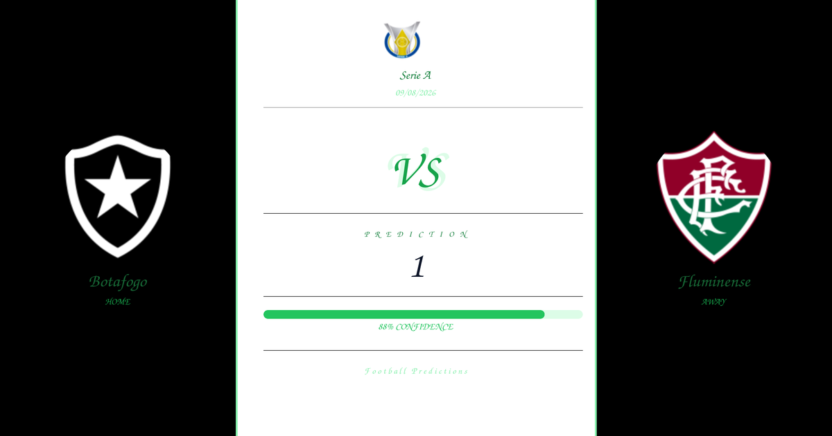 Prediction: Botafogo vs Fluminense | Serie A | 09/08/2026