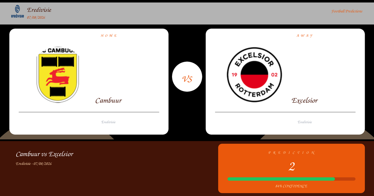 Football Prediction: Cambuur vs Excelsior | Eredivisie | 07/08/2026