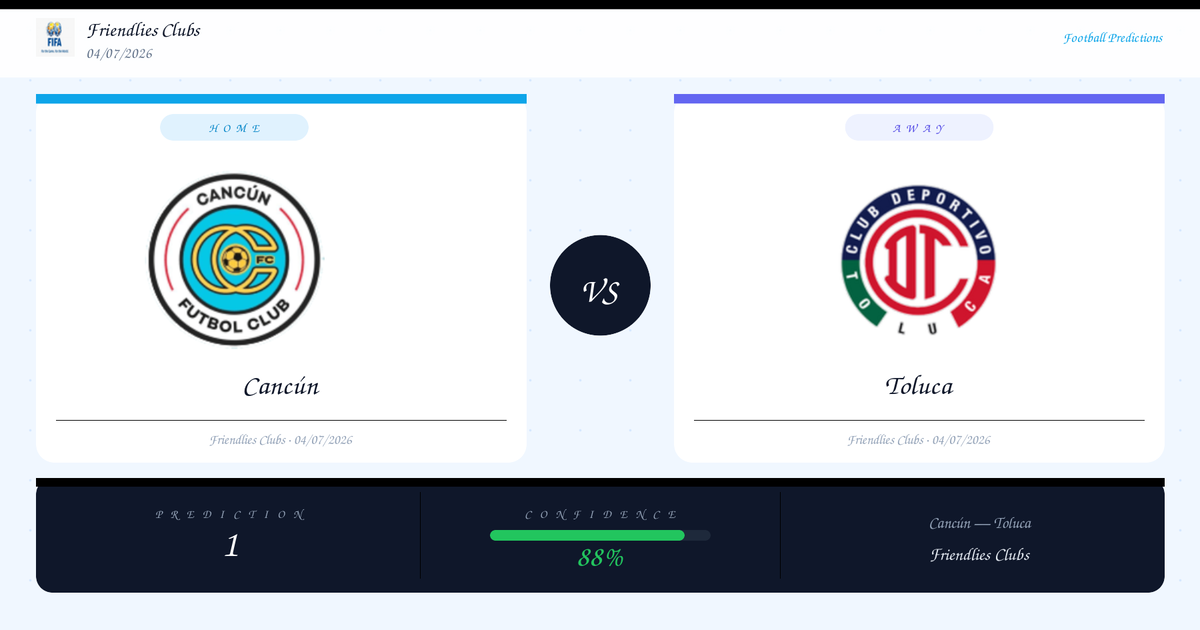 Cancún vs Toluca — Analysis and Odds | Friendlies Clubs | 04/07/2026