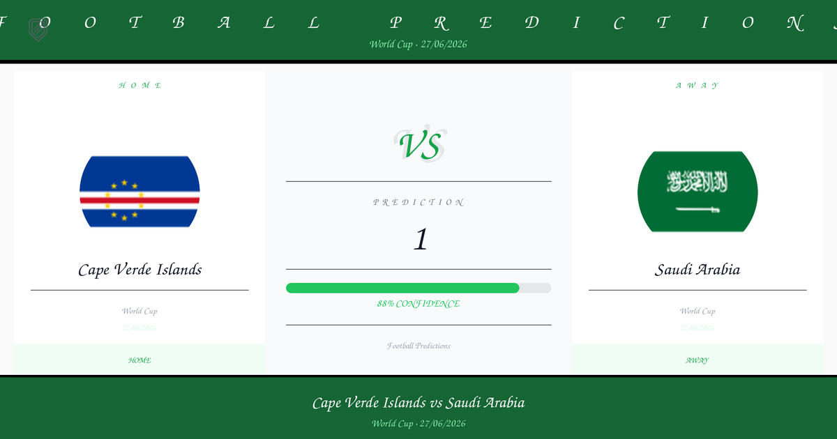 Free Prediction: Cape Verde Islands vs Saudi Arabia | World Cup | 27/06/2026