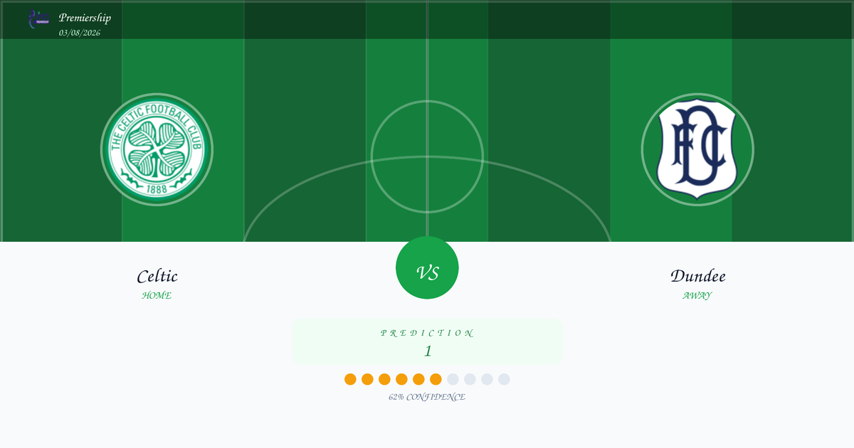 Celtic vs Dundee — Prediction | Premiership | 03/08/2026