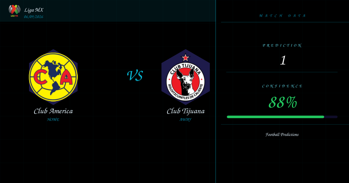 Club America vs Club Tijuana — Analysis and Odds | Liga MX | 06/09/2026