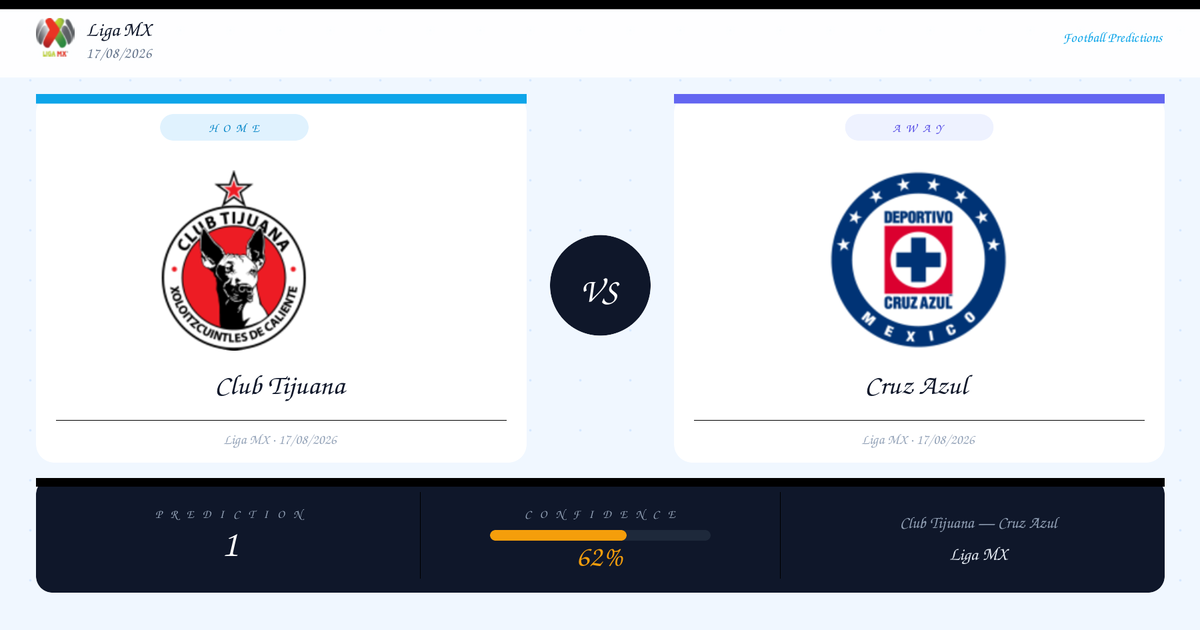 Club Tijuana vs Cruz Azul — Analysis and Odds | Liga MX | 17/08/2026