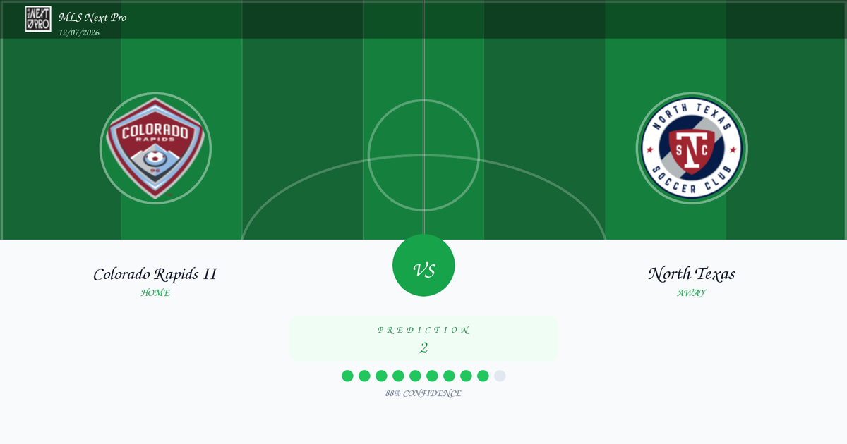Football Prediction: Colorado Rapids II vs North Texas | MLS Next Pro | 12/07/2026