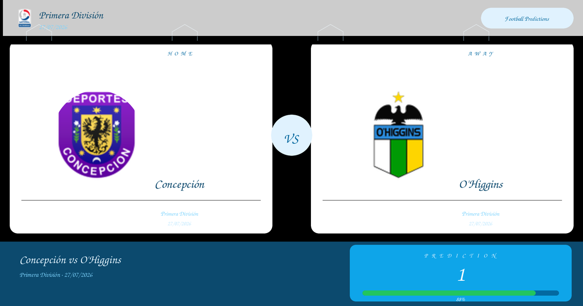 Concepción vs O’Higgins Prediction and Analysis | Primera División | 27/07/2026