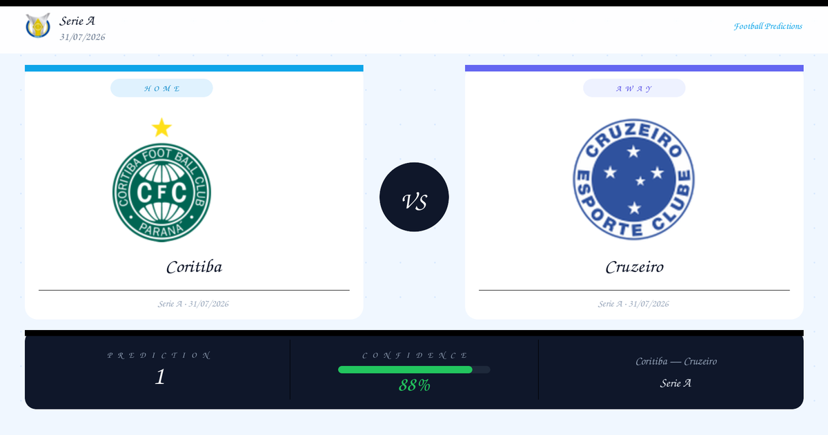 Coritiba vs Cruzeiro Prediction and Analysis | Serie A | 31/07/2026