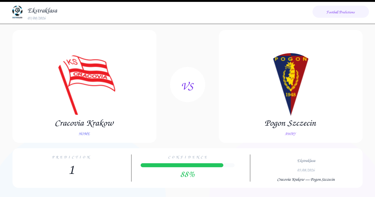 Free Prediction: Cracovia Krakow vs Pogon Szczecin | Ekstraklasa | 03/08/2026