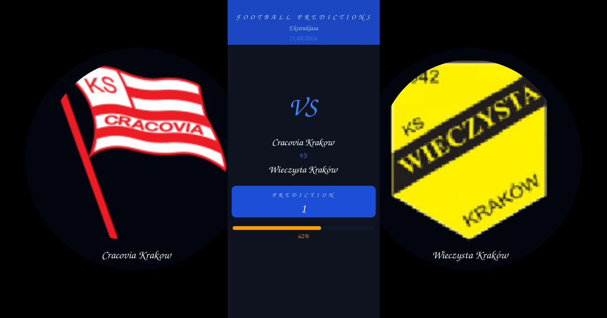 Free Prediction: Cracovia Krakow vs Wieczysta Kraków | Ekstraklasa | 21/08/2026