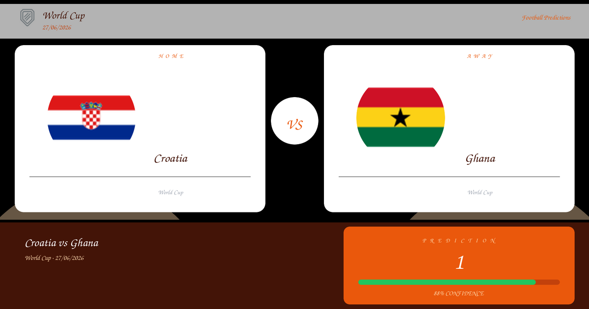 Croatia vs Ghana Prediction and Analysis | World Cup | 27/06/2026