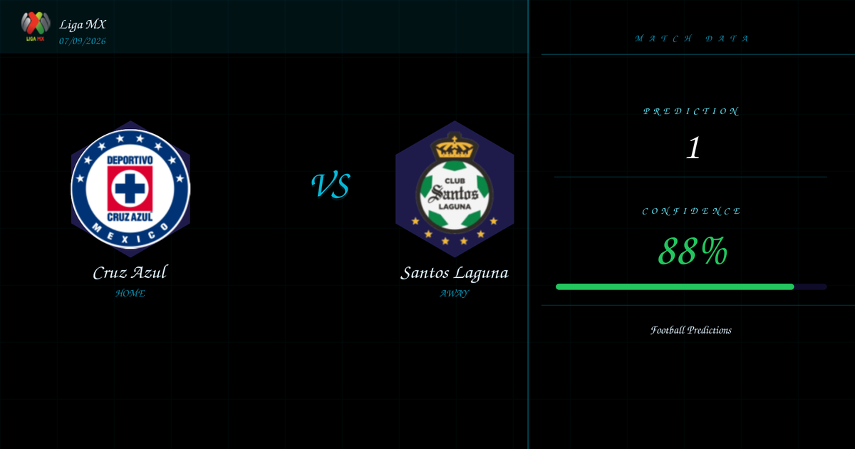 Prediction: Cruz Azul vs Santos Laguna | Liga MX | 07/09/2026