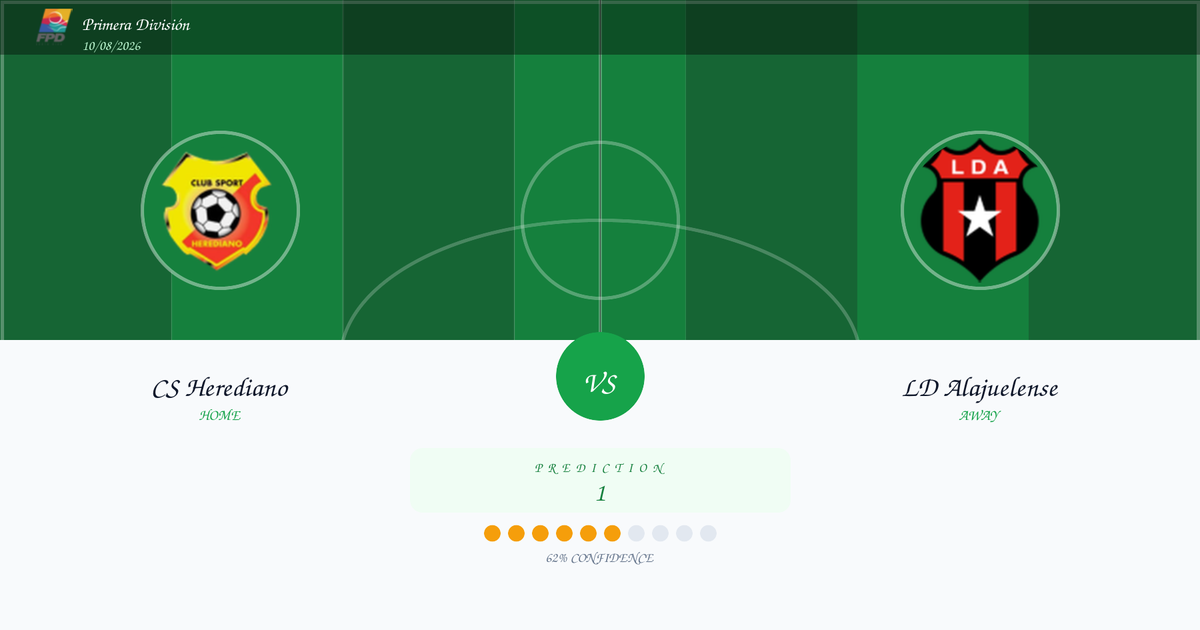 CS Herediano vs LD Alajuelense — Analysis and Odds | Primera División | 10/08/2026