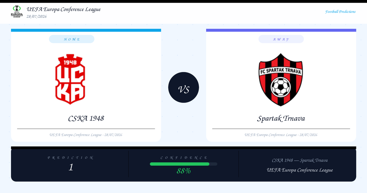 CSKA 1948 vs Spartak Trnava — Prediction | UEFA Europa Conference League | 28/07/2026