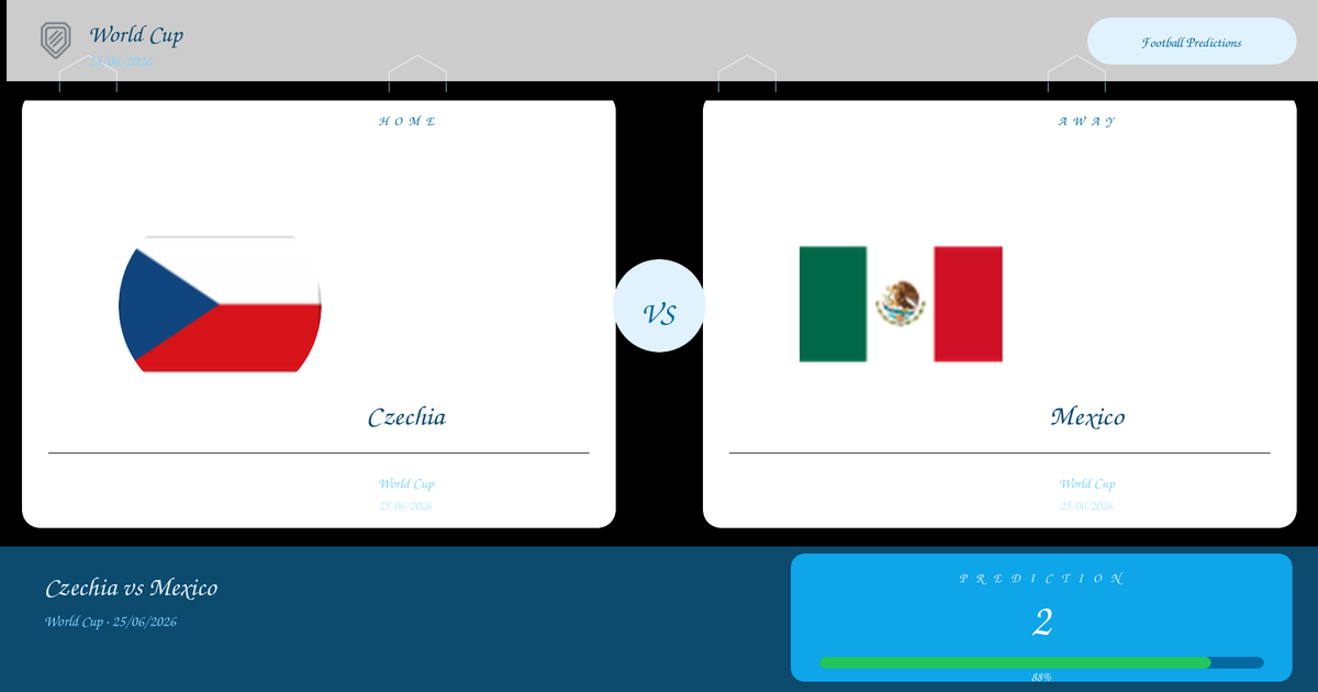 Czechia vs Mexico Prediction and Analysis | World Cup | 25/06/2026