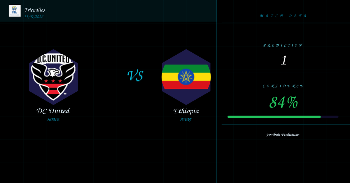 DC United vs Ethiopia — Analysis and Odds | Friendlies | 11/07/2026