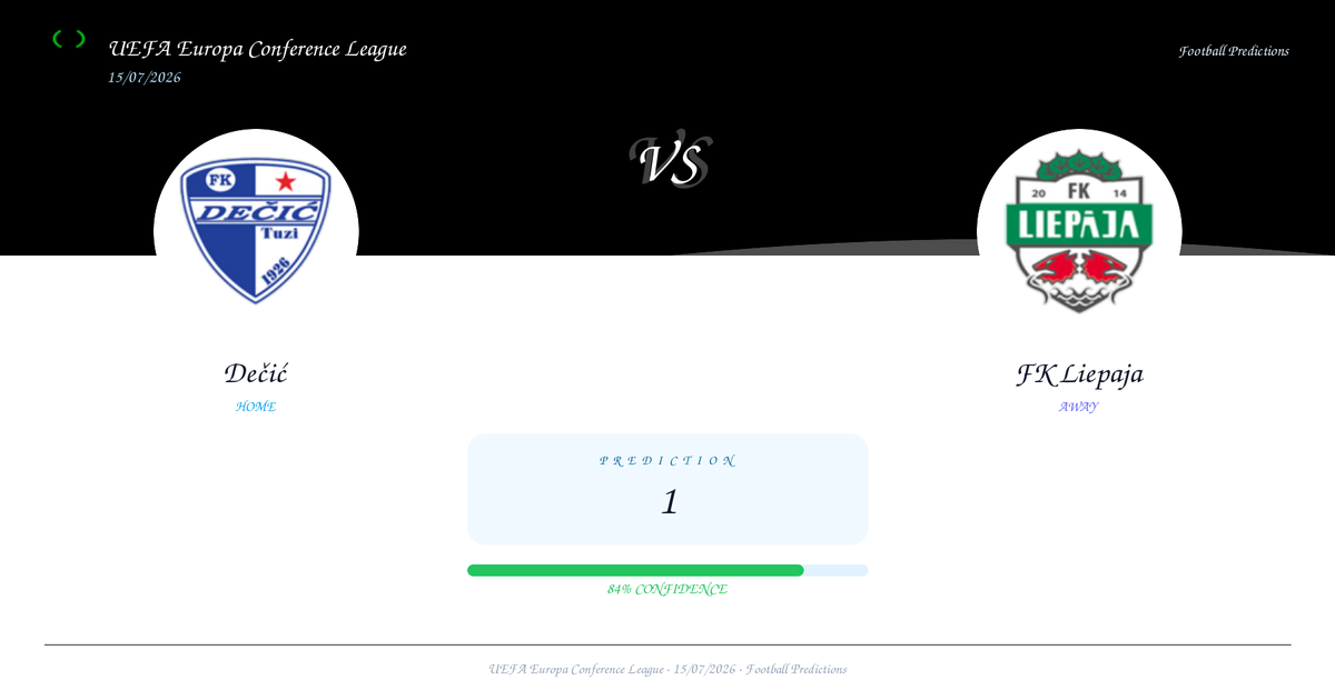Prediction: Dečić vs FK Liepaja | UEFA Europa Conference League | 15/07/2026