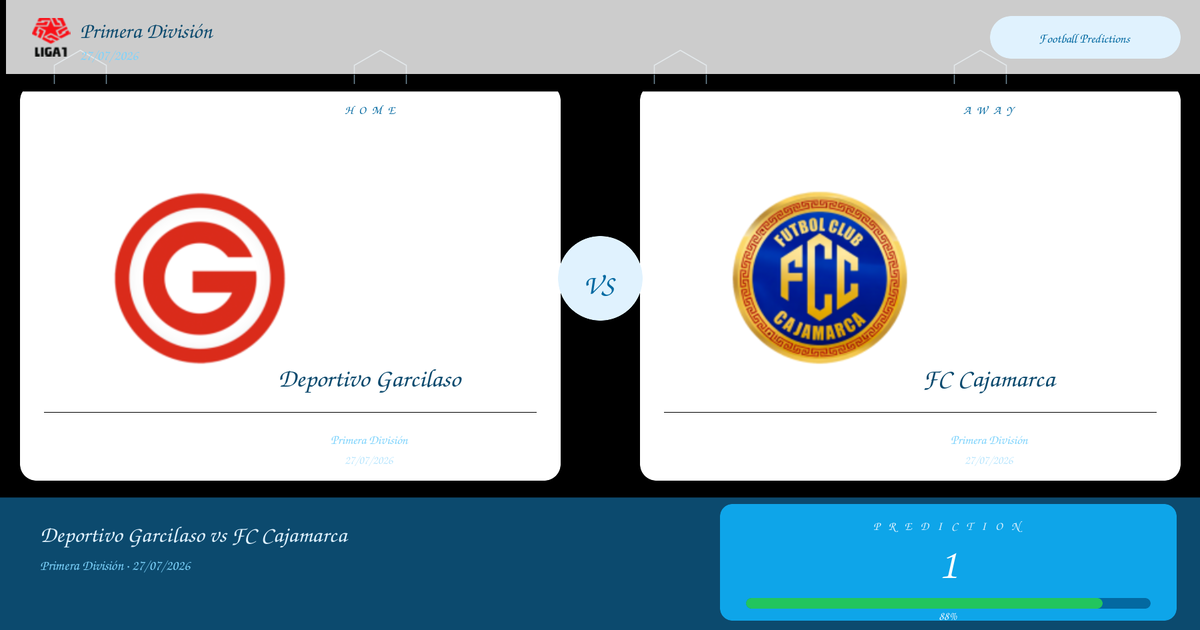 Deportivo Garcilaso vs FC Cajamarca — Prediction | Primera División | 27/07/2026