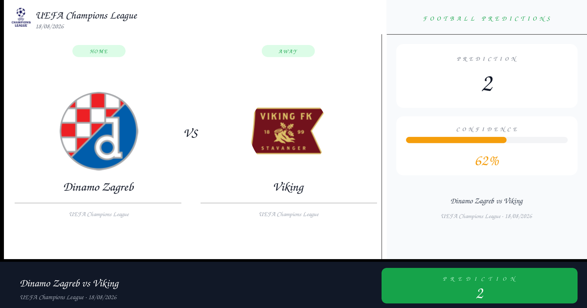 Dinamo Zagreb vs Viking — Analysis and Odds | UEFA Champions League | 18/08/2026