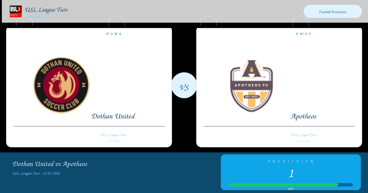 Dothan United vs Apotheos — Analysis and Odds | USL League Two | 12/07/2026