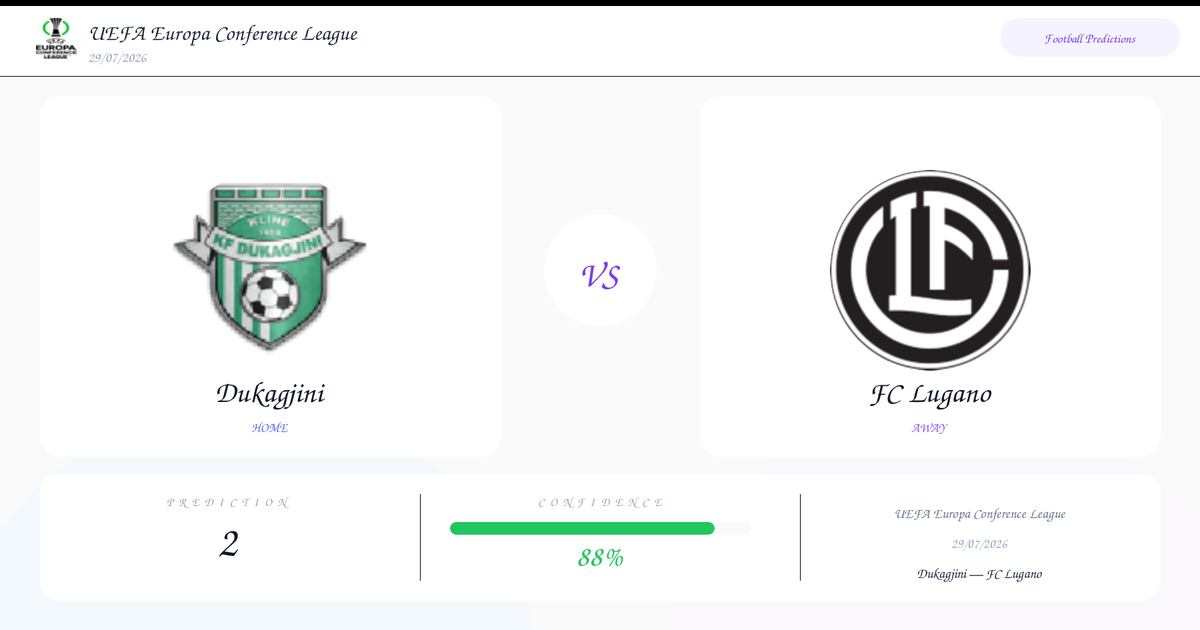 Free Prediction: Dukagjini vs FC Lugano | UEFA Europa Conference League | 29/07/2026